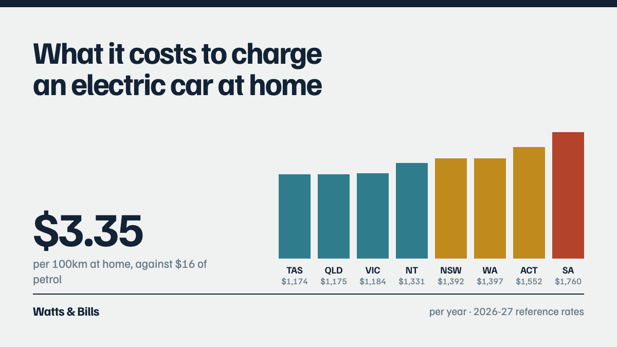 What it costs to charge an electric car at home