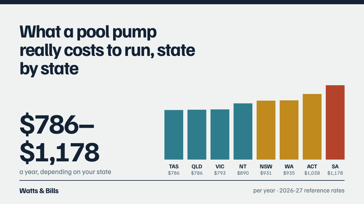 What a pool pump really costs to run, state by state